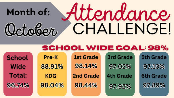 Attendance Matters