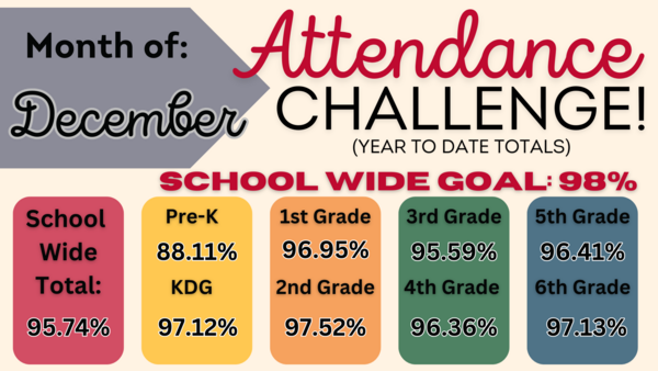 Attendance Matters